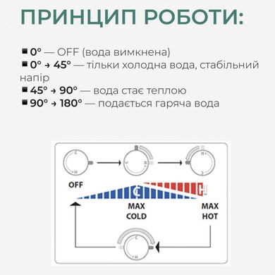 Набір для гігієнічного душу Inspai-Varius, Chrome округлий Qtap